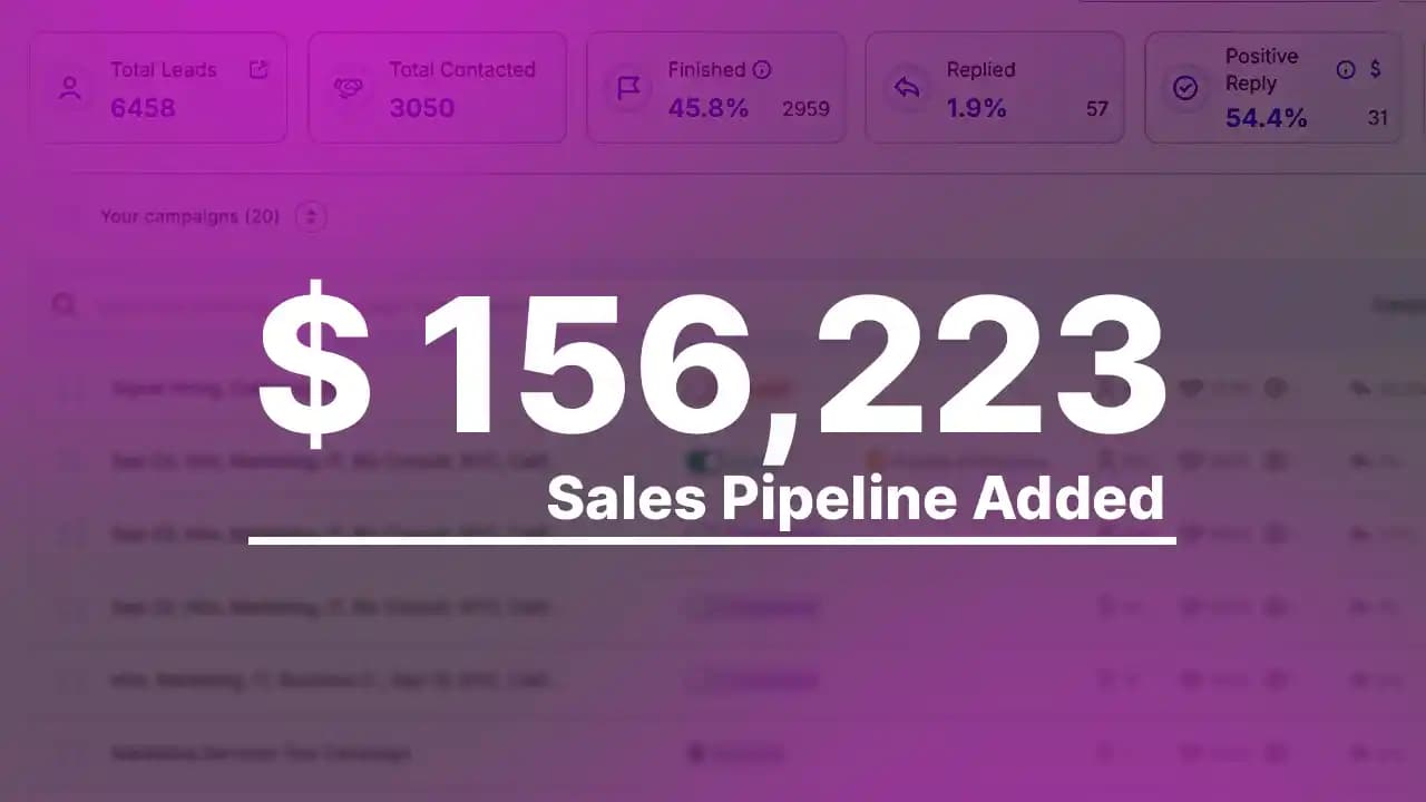 Revenue Growth Chart